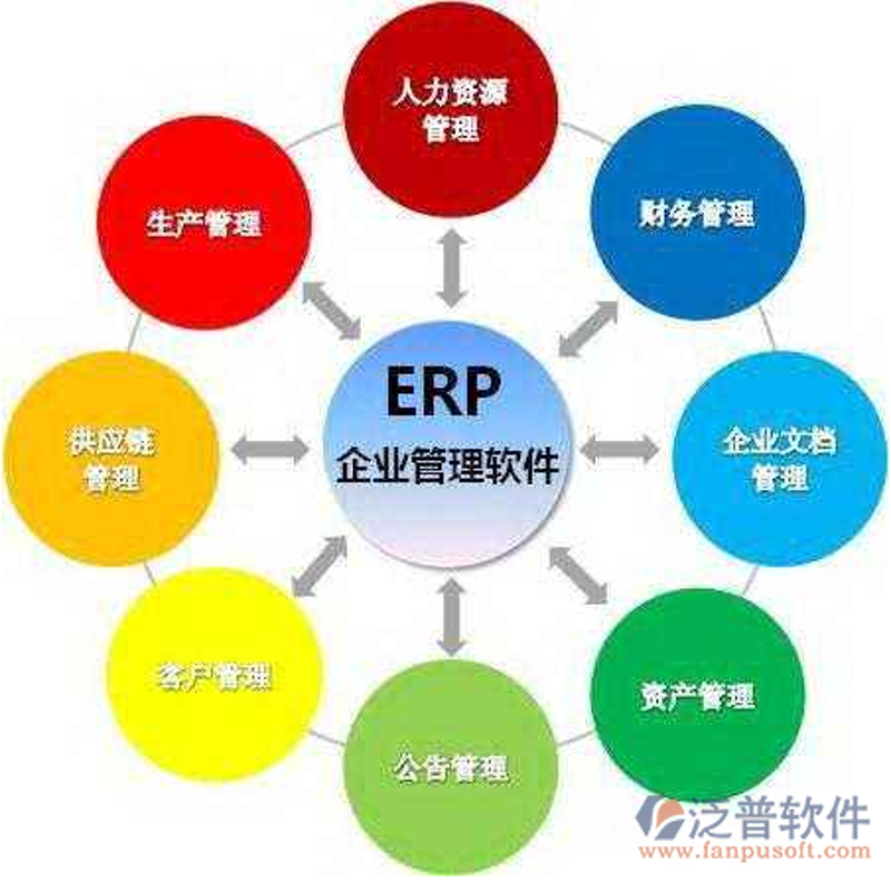 企业信息化建设：如何高效推进数字化转型