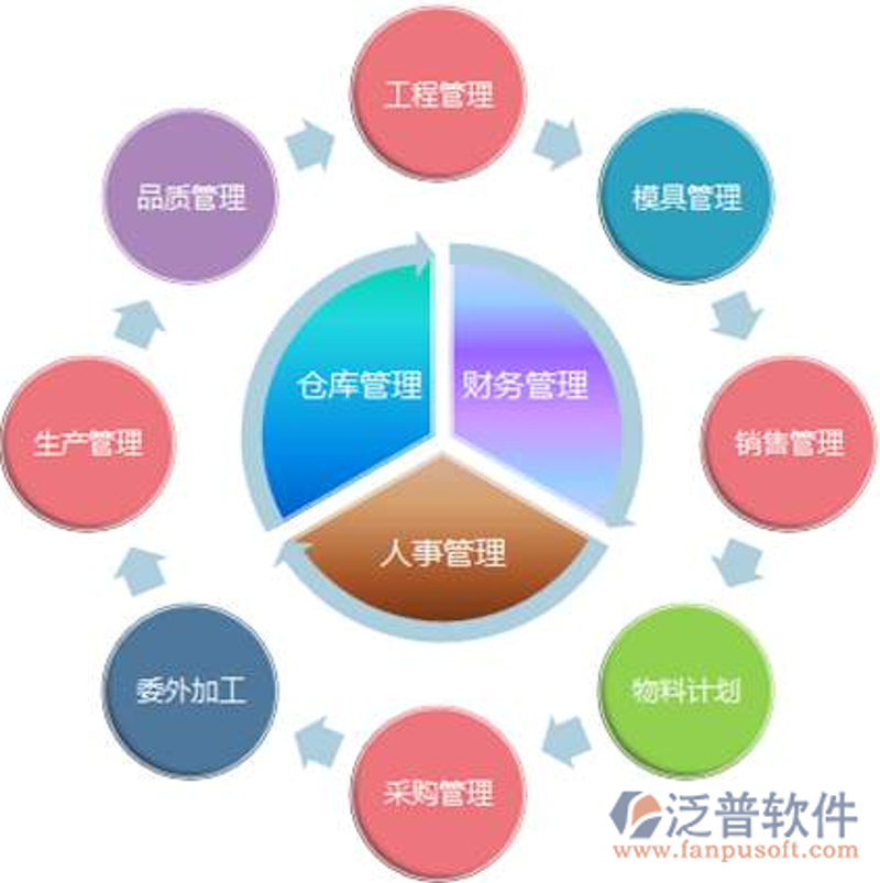 敏捷开发 vs. 瀑布模型：选择适合的软件开发方式