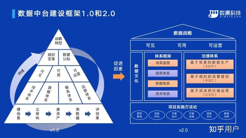 企业信息化建设：如何选择合适的技术方案