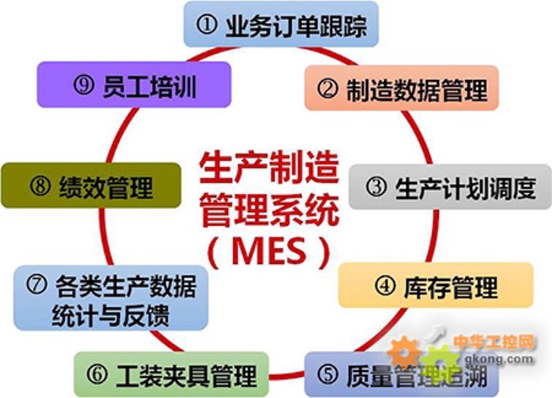 企业如何实现高效信息化建设？——对话企业管理者